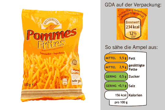 In diesem Fall wäre die Ampel informativer als die aufgedruckte GDA-Angabe.