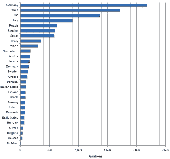 European flexible packaging market by country.