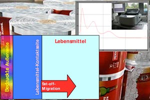 Schematische Darstellung der Wirkungsweise des sogenannten Set Off.