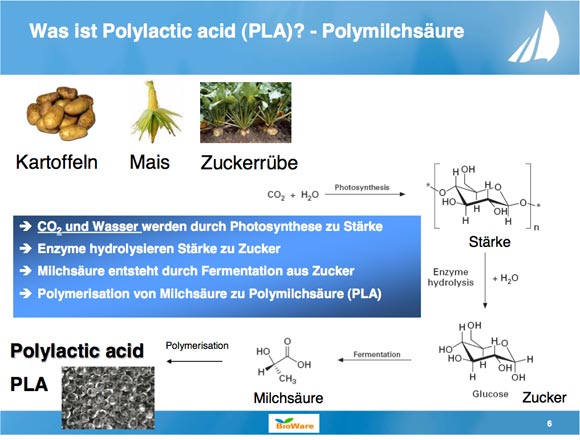 Die Herstellung von Polymilchsäure (Polylactic Acit - PLA).