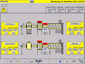 Bedienoberfläche der neuen maax 600S Steuerung an der Flachfolienanlage des IKV.