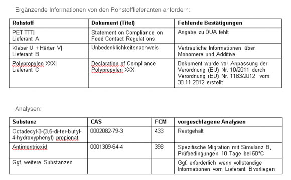 Beispiel eines Maßnahmenplans aus einem Innoform-Konformitätsstatus.