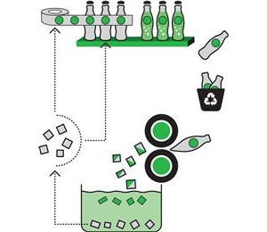 PET bottles are recycled and used as content for rPET liner.