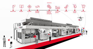 Digitalization: innovating the value chain