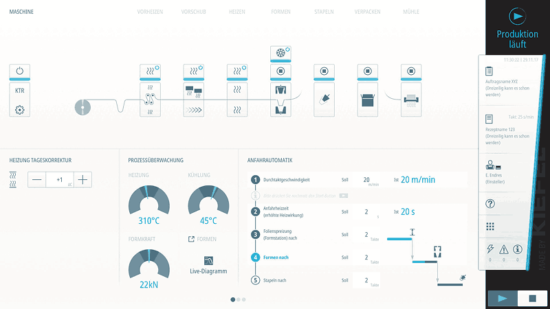 Ansicht des mit dem Red Dot Award ausgezeichneten Human Machine Interface (HMI)