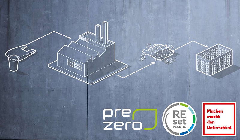 Ein großer Teil der Wertschöpfung wird von verschiedenen Sparten der Schwarz Gruppe abgedeckt - PreZero verantwortet das Entsorgungs- und Recyclingmanagement, bei Kaufland werden die recycelten Produkte zum Kauf angeboten.